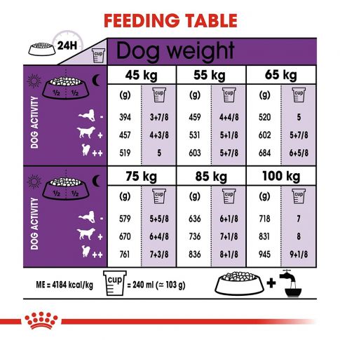 Royal Canin Giant Adult Dry Dog Food 4 kg - Image 2